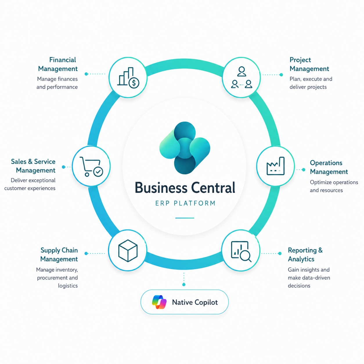 ERP Solution